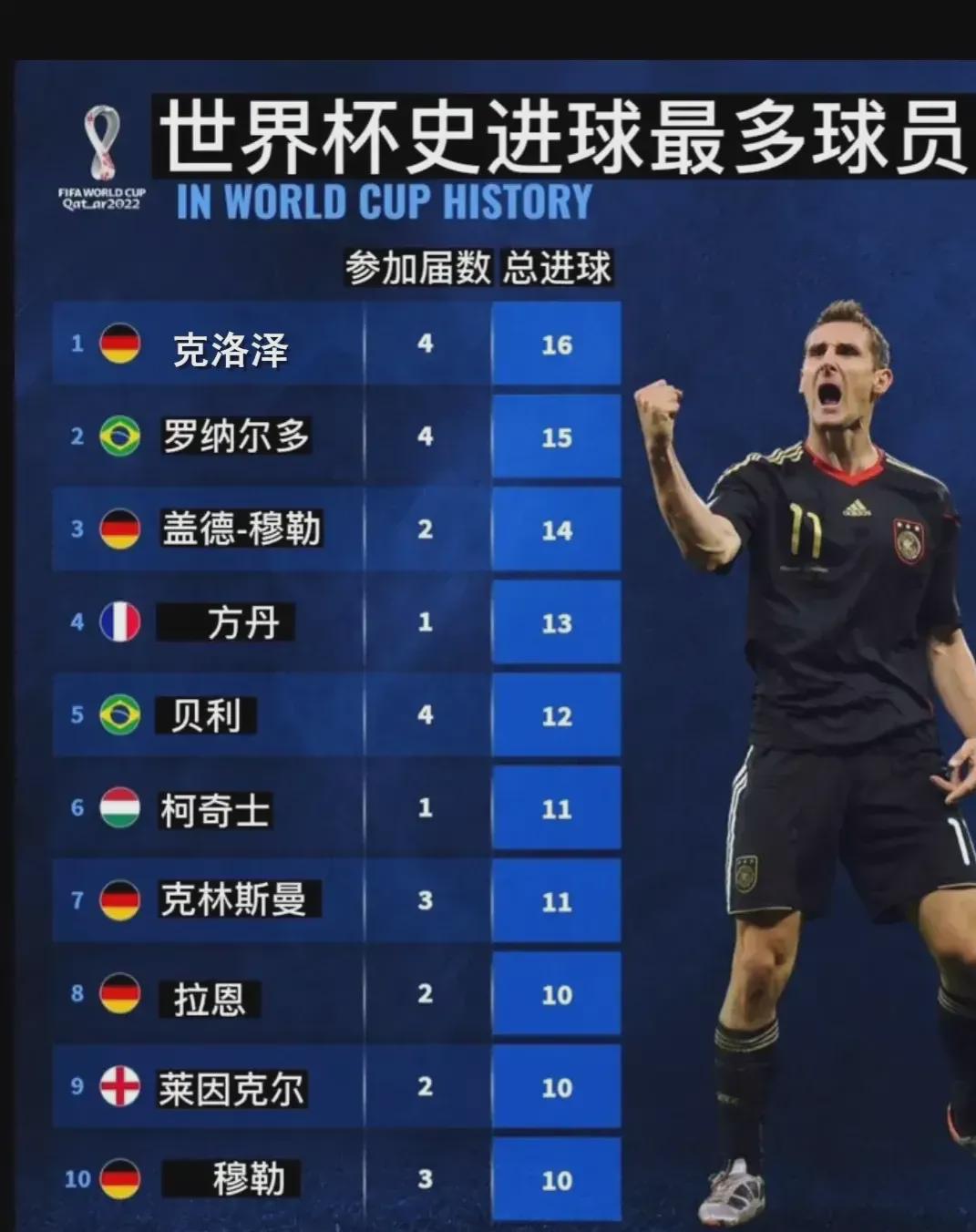 德甲征途注 德甲征途注