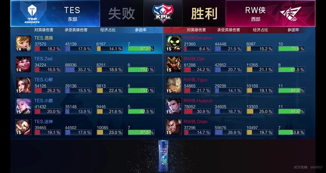 从会员增长 从会员增长