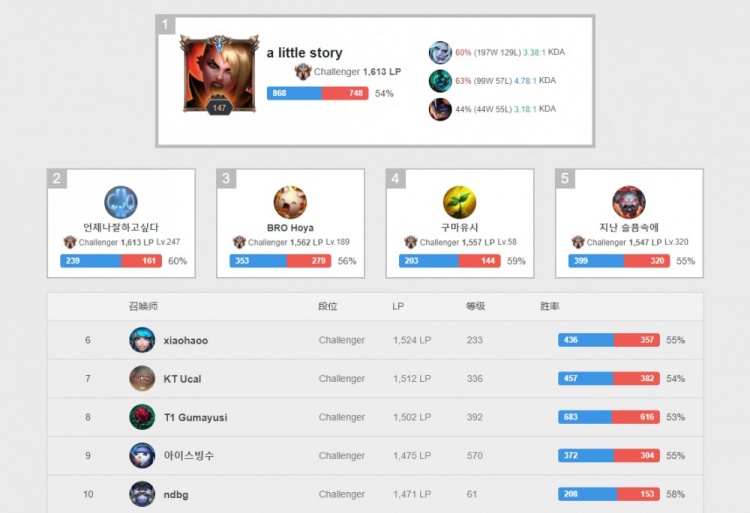 记忆关键参 记忆关键参