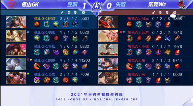 驱动效率的 驱动效率的